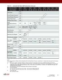 AT25SF641-MHB-T Datasheet Page 17