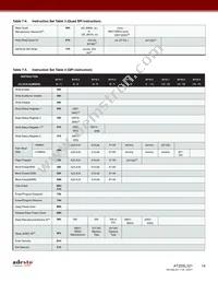 AT25SL321-MHE-T Datasheet Page 14