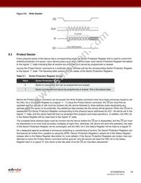 AT25XE021A-MHN-Y Datasheet Page 18