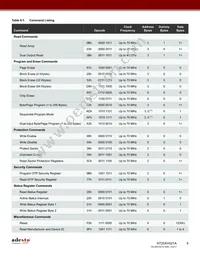 AT25XV021A-MHV-Y Datasheet Page 8