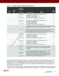 AT25XV021A-MHV-Y Datasheet Page 21