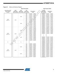 AT26DF321-SU Datasheet Page 5