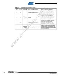 AT26DF321-SU Datasheet Page 22