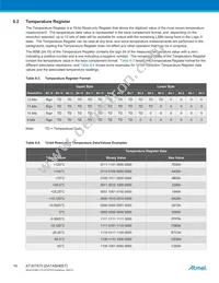 AT30TS75-XM8-T Datasheet Page 16