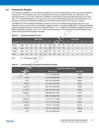 AT30TSE758-XM8-T Datasheet Page 17