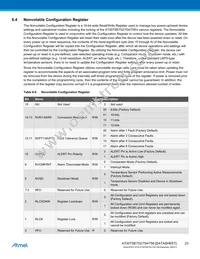 AT30TSE758-XM8-T Datasheet Page 23