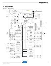 AT32AP7000-CTUR Datasheet Page 4