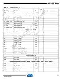 AT32AP7000-CTUR Datasheet Page 14