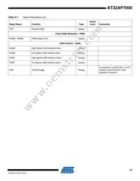 AT32AP7000-CTUR Datasheet Page 15