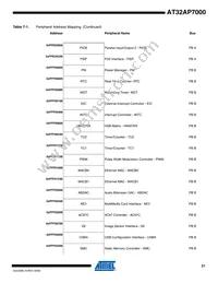 AT32AP7000-CTUR Datasheet Page 21