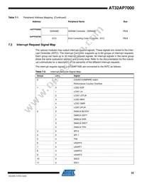 AT32AP7000-CTUR Datasheet Page 22