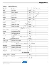 AT32AP7001-ALUT Datasheet Page 11