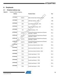 AT32AP7001-ALUT Datasheet Page 18