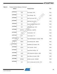 AT32AP7001-ALUT Datasheet Page 19