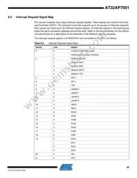 AT32AP7001-ALUT Datasheet Page 20