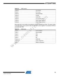 AT32AP7002-CTUR Datasheet Page 18