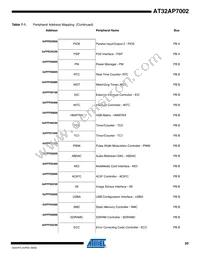 AT32AP7002-CTUR Datasheet Page 20