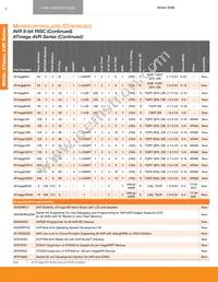 AT32AP7200-CFUT Datasheet Page 9