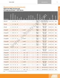 AT32AP7200-CFUT Datasheet Page 10