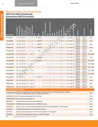 AT32AP7200-CFUT Datasheet Page 15