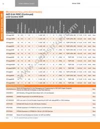 AT32AP7200-CFUT Datasheet Page 17