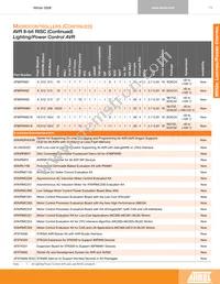 AT32AP7200-CFUT Datasheet Page 18