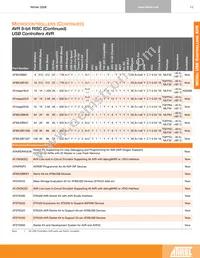 AT32AP7200-CFUT Datasheet Page 20