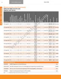 AT32AP7200-CFUT Datasheet Page 21