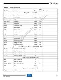 AT32UC3A0512AU-ALTRA Datasheet Page 10