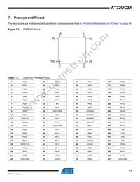 AT32UC3A0512AU-ALTRA Datasheet Page 16