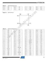 AT32UC3A0512AU-ALTRA Datasheet Page 17