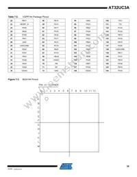 AT32UC3A0512AU-ALTRA Datasheet Page 18