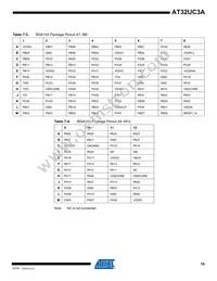 AT32UC3A0512AU-ALTRA Datasheet Page 19