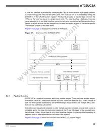 AT32UC3A0512AU-ALTRA Datasheet Page 22