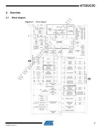 AT32UC3C2512C-A2ZR Datasheet Page 5
