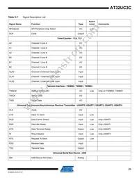AT32UC3C2512C-A2ZR Datasheet Page 23