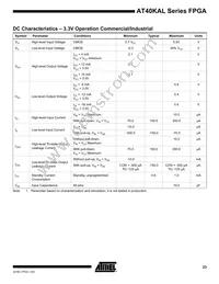 AT40K05AL-1BQU Datasheet Page 23