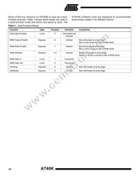 AT40K40LV-3FQC Datasheet Page 18