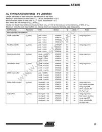 AT40K40LV-3FQC Datasheet Page 23