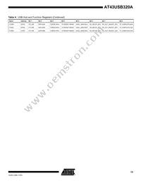 AT43USB320A-AC Datasheet Page 15