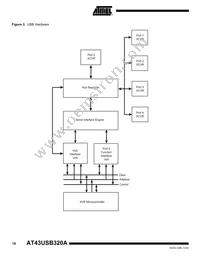 AT43USB320A-AC Datasheet Page 18