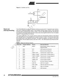 AT43USB320A-AC Datasheet Page 20