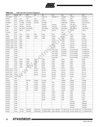 AT43USB325E-AU Datasheet Page 16