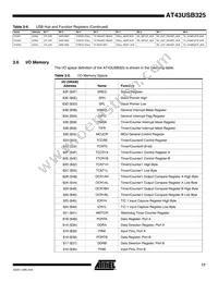 AT43USB325E-AU Datasheet Page 17