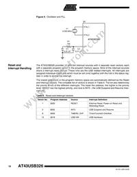 AT43USB326-AU Datasheet Page 18