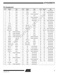 AT43USB370E-AC Datasheet Page 3