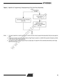 AT45D081-TI Datasheet Page 15