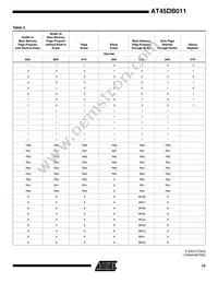 AT45DB011-XI Datasheet Page 15