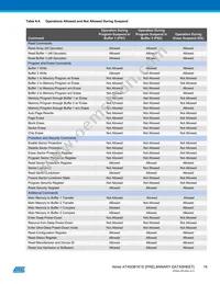 AT45DB161E-MHD-Y Datasheet Page 16