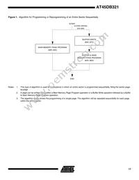 AT45DB321-TI Datasheet Page 17